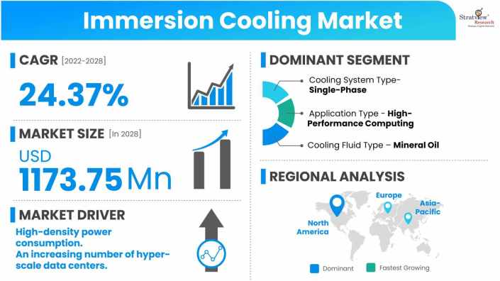 Immersion-Cooling-Market-Dynamics